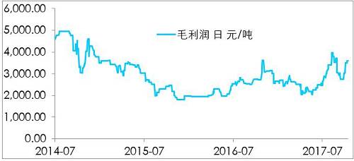 鎳開盤漲停，是新起點，還是成果收割？
