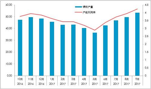 國內精煉鎳對價格依賴較深：1、絕對價格依賴；2、相對價格（進口盈利）。