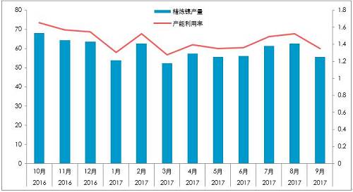 截至10月26日，10月份，LME庫存增加0.23萬噸，至38.4萬噸；同期，上期所庫存下降0.44萬噸至4.87萬噸，全球總庫存下降0.21萬噸。青山一期的壓制，國內真實供需短缺幅度或降低至100噸/天。